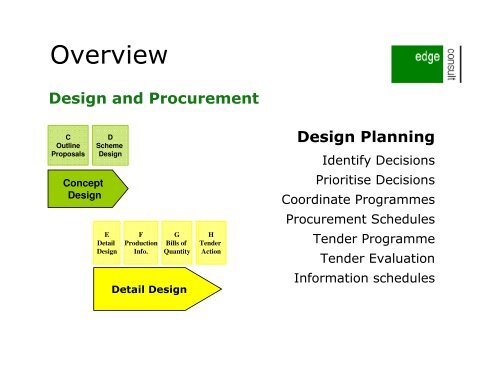 Delay analysis - Association for Project Management