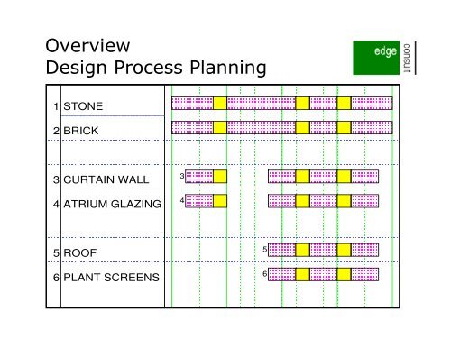 Delay analysis - Association for Project Management