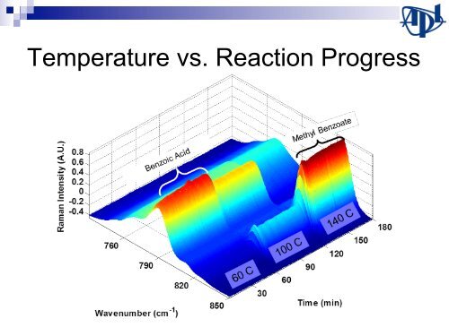 Control of Continuous Flow Chemical Reactors: - CPAC - University ...