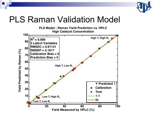 Control of Continuous Flow Chemical Reactors: - CPAC - University ...