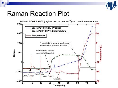 Control of Continuous Flow Chemical Reactors: - CPAC - University ...