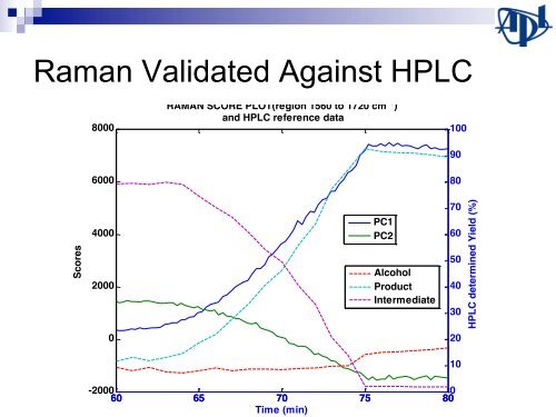 Control of Continuous Flow Chemical Reactors: - CPAC - University ...