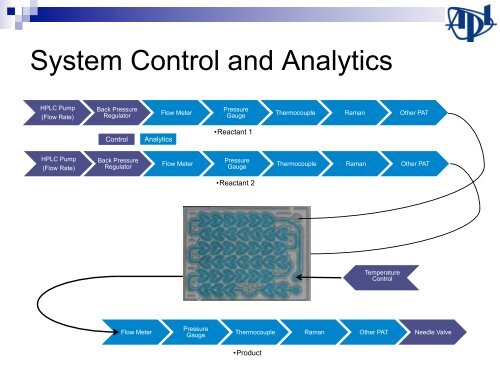 Control of Continuous Flow Chemical Reactors: - CPAC - University ...