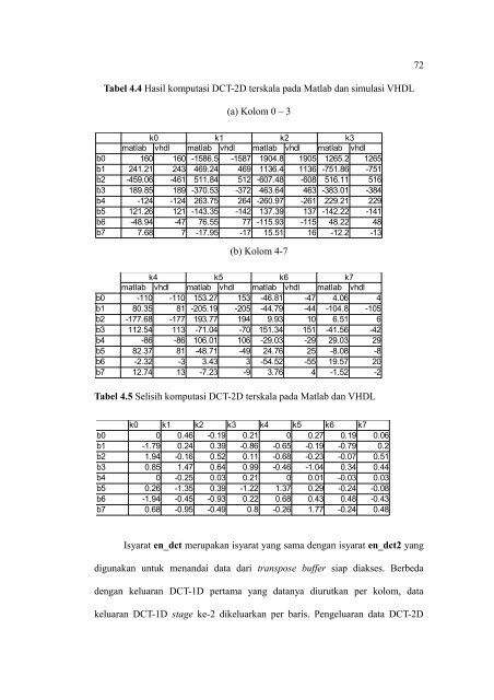 KOMPRESI CITRA JPEG BERBASIS FPGA XILINX SPARTAN-3E ...