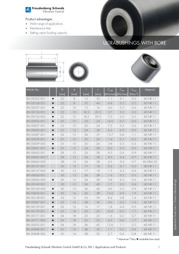 UltrabUshings with bore - Freudenberg Schwab