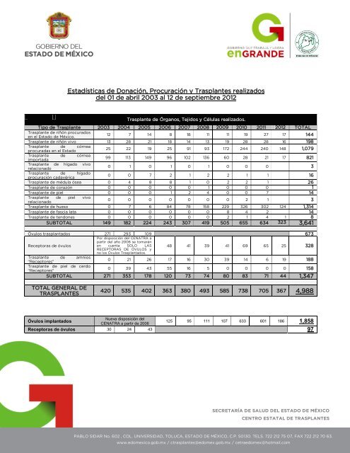 EstadÃ­sticas - SecretarÃ­a de Salud