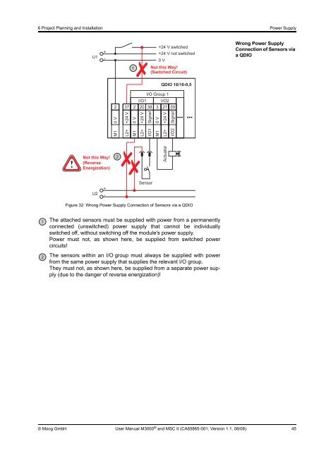 User Manual M3000® Automation System / MSC II (Moog Servo ...