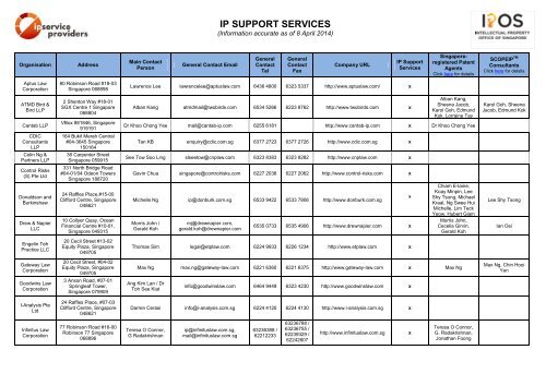 IP SUPPORT SERVICES - Intellectual Property Office of Singapore