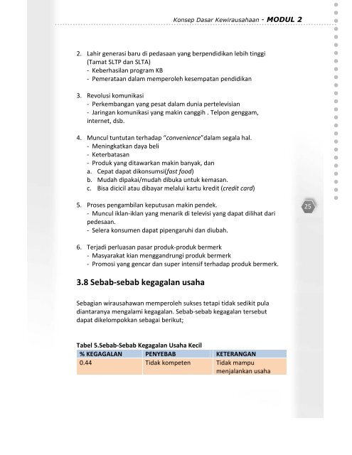 Konsep Dasar Kewirausahaan - MODUL 2