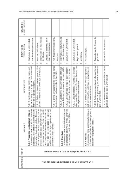 01 ANR final - Index of - Universidad Nacional Agraria La Molina