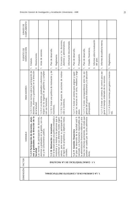 01 ANR final - Index of - Universidad Nacional Agraria La Molina