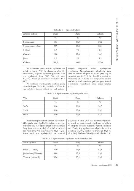 kontakt-supplement 2008-od str 25-40.pub