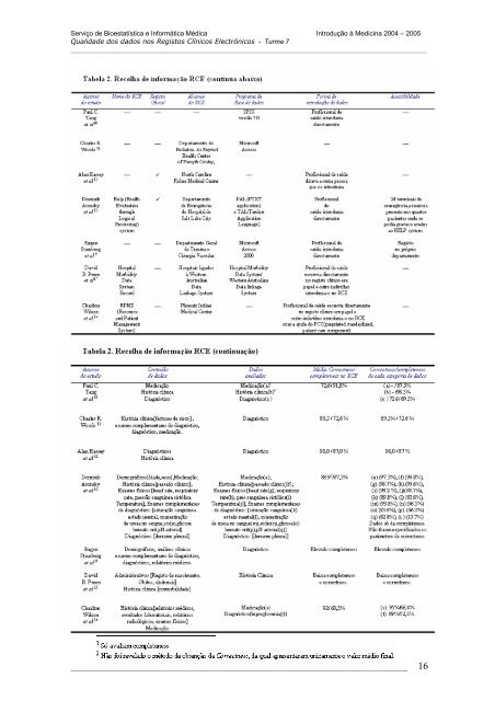 Artigo PDF - Plano de estudos do curso de Medicina - Universidade ...