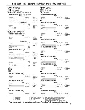 GMC - Continued 1999 HINO - Continued 1998 Belts and Coolant ...