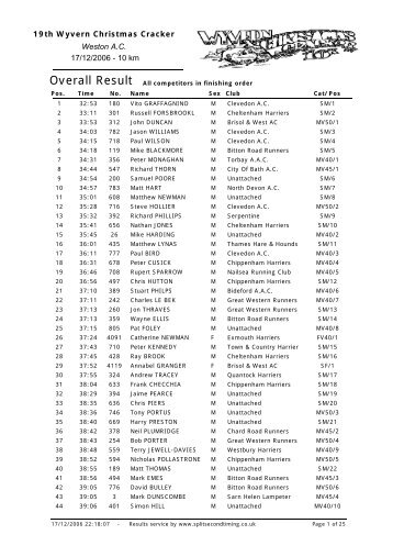 Overall Results - Runlog