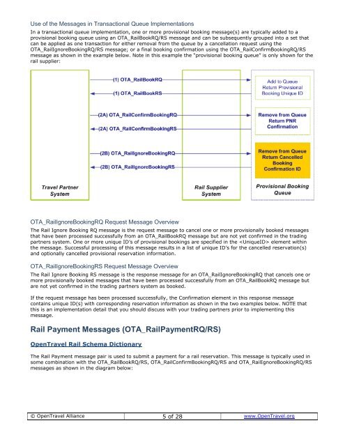 OpenTravel 2010A Release Notes - tud.ttu.ee