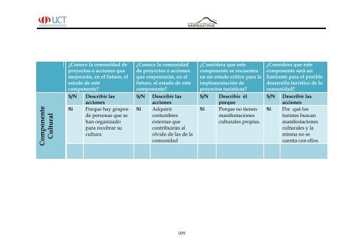 Cerro Varon.pdf - Repositorio Digital UCT - Universidad de ...