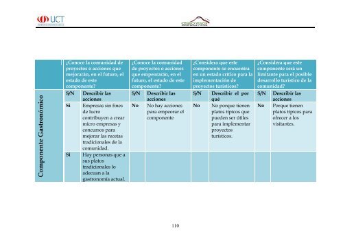 Cerro Varon.pdf - Repositorio Digital UCT - Universidad de ...