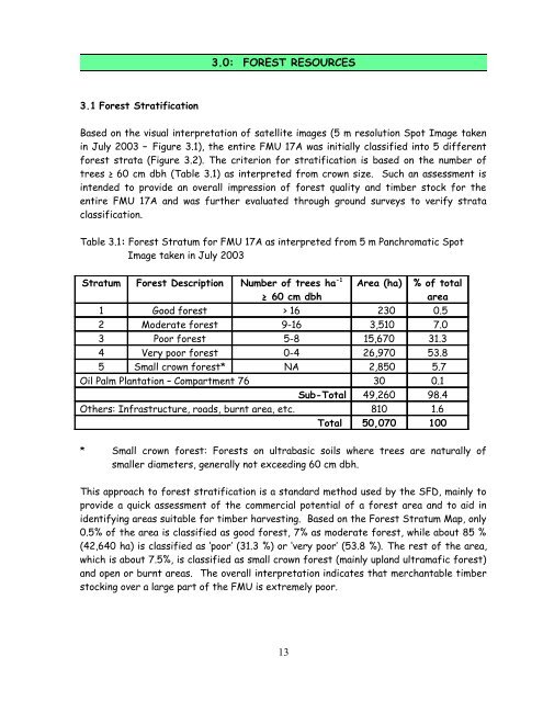 Forest Management Plan - Sabah Forestry Department