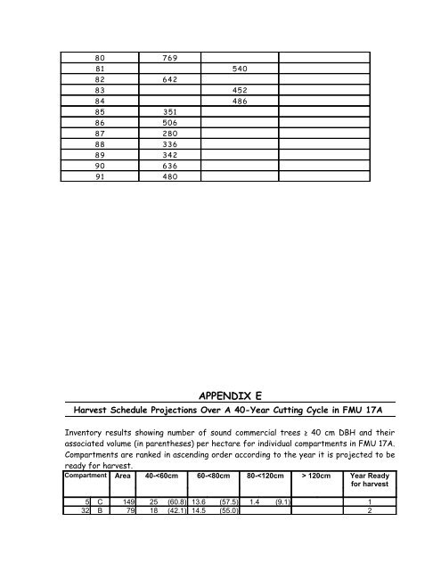 Forest Management Plan - Sabah Forestry Department