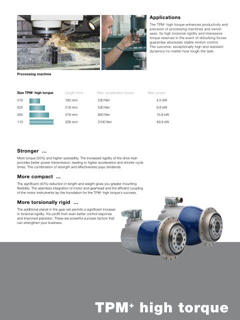 TPM+ product range Rotary Servo Actuators - WITTENSTEIN alpha