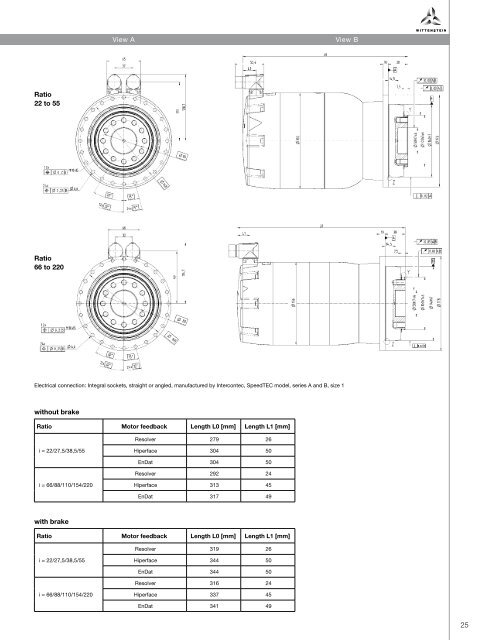 TPM+ product range Rotary Servo Actuators - WITTENSTEIN alpha