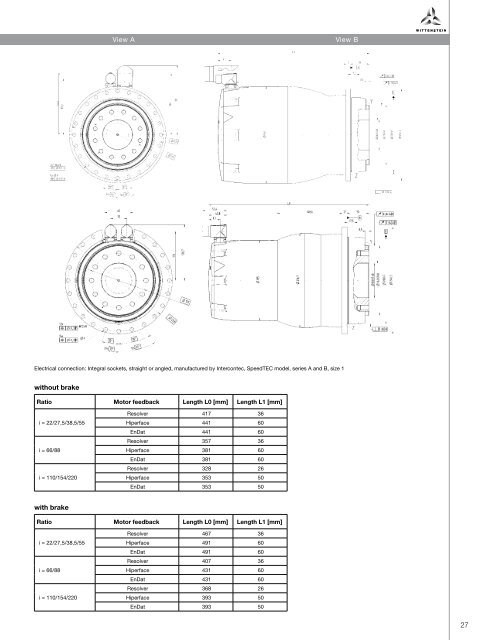 TPM+ product range Rotary Servo Actuators - WITTENSTEIN alpha