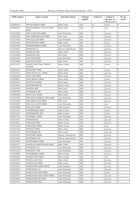 Provincial Gazettes - Western Cape Education Department