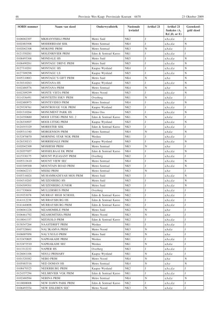 Provincial Gazettes - Western Cape Education Department