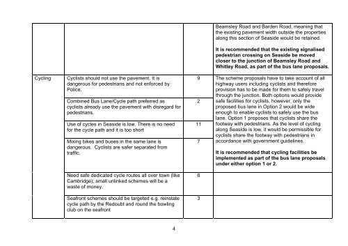 Item 4 - East Sussex County Council