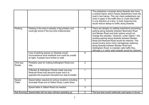 Item 4 - East Sussex County Council