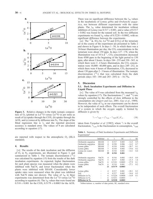 Effects of photorespiration, the cytochrome pathway, and the ...