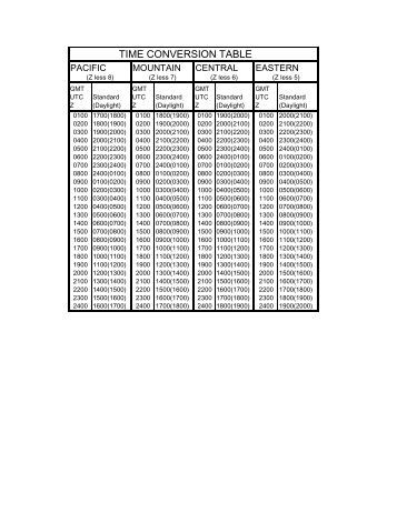 Roll Up Screen Parts Manual