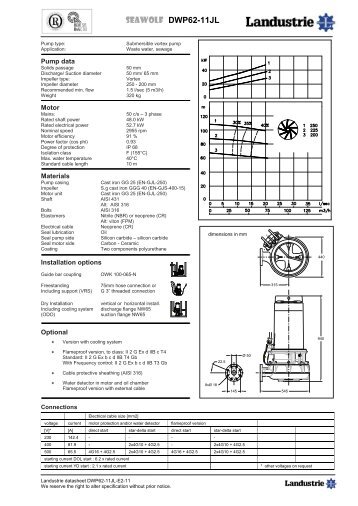 Datasheets DWP62 series 50 c/s - Landustrie