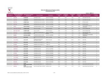 Guide des MÃ©dicaments Remboursables Classement par DCI