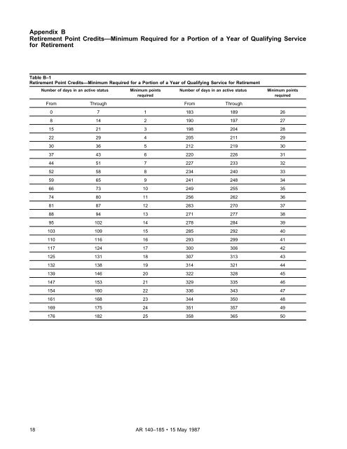 Training and Retirement Point Credits and Unit Level ... - AskTOP