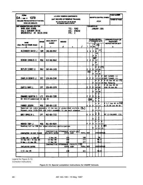 Training and Retirement Point Credits and Unit Level ... - AskTOP