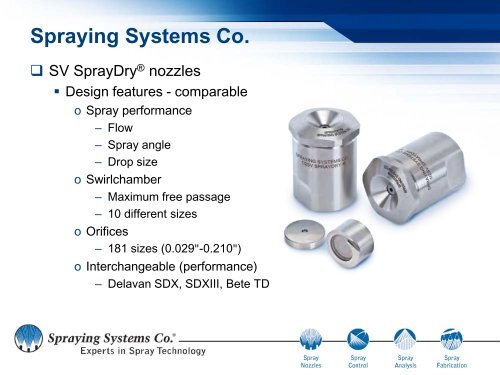 SprayDryÂ® Nozzle History - Spraying Systems Co.