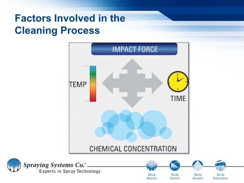 SprayDryÂ® Nozzle History - Spraying Systems Co.