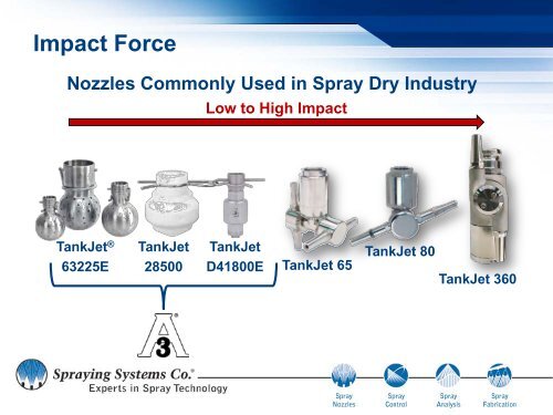 SprayDryÂ® Nozzle History - Spraying Systems Co.