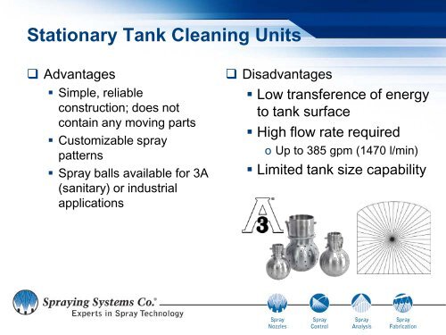 SprayDryÂ® Nozzle History - Spraying Systems Co.