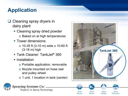 SprayDryÂ® Nozzle History - Spraying Systems Co.