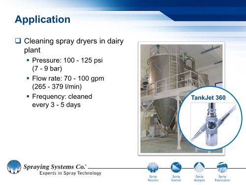 SprayDryÂ® Nozzle History - Spraying Systems Co.