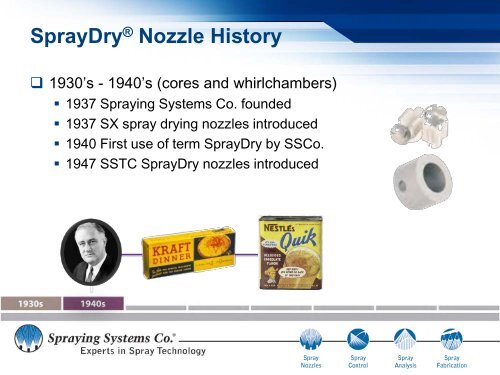 SprayDryÂ® Nozzle History - Spraying Systems Co.