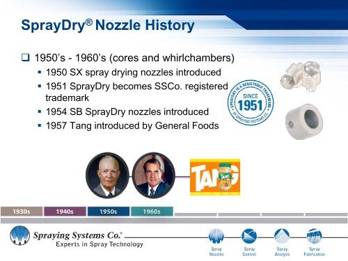 SprayDryÂ® Nozzle History - Spraying Systems Co.