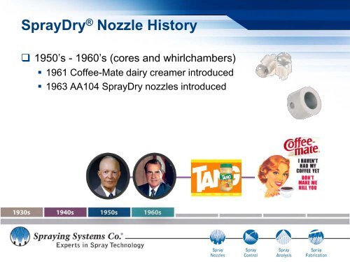 SprayDryÂ® Nozzle History - Spraying Systems Co.