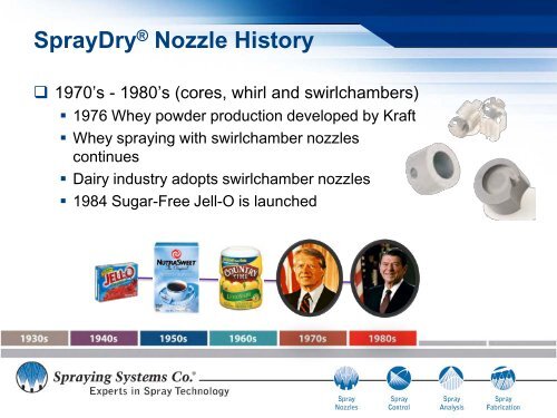 SprayDryÂ® Nozzle History - Spraying Systems Co.