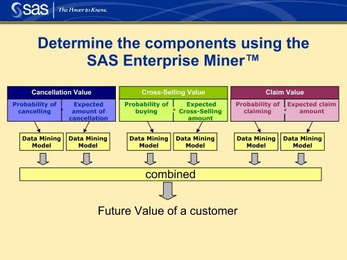 Customer Lifetime Value in Insurance - sasCommunity.org