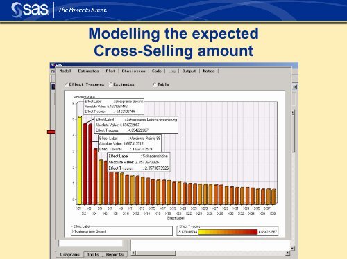 Customer Lifetime Value in Insurance - sasCommunity.org