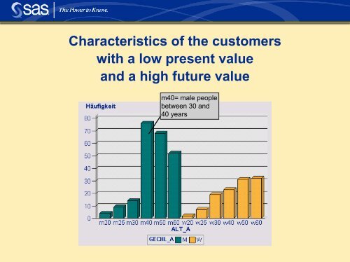 Customer Lifetime Value in Insurance - sasCommunity.org